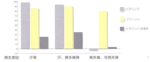 �����_�f�i�t���[���W�J���j�ɋ����t���[����