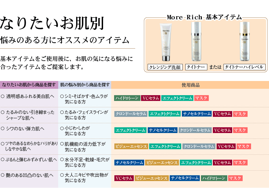 ��{�A�C�e�������g�p��ɁA�����̋C�ɂȂ�Y�݂ɂ������A�C�e��������Ă��܂��B